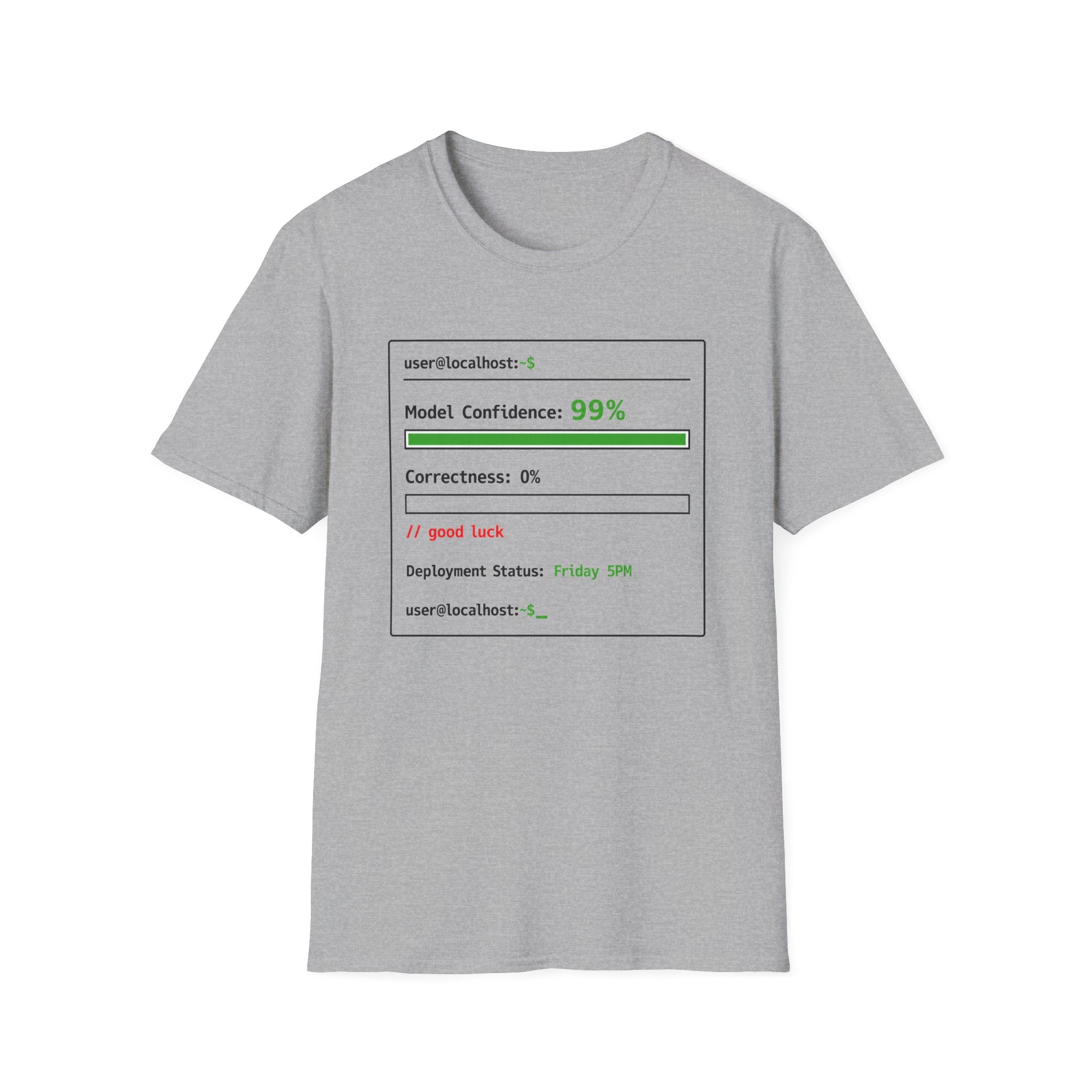 Model Confidence 99% Correctness 0% T-Shirt