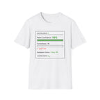 Model Confidence 99% Correctness 0% T-Shirt