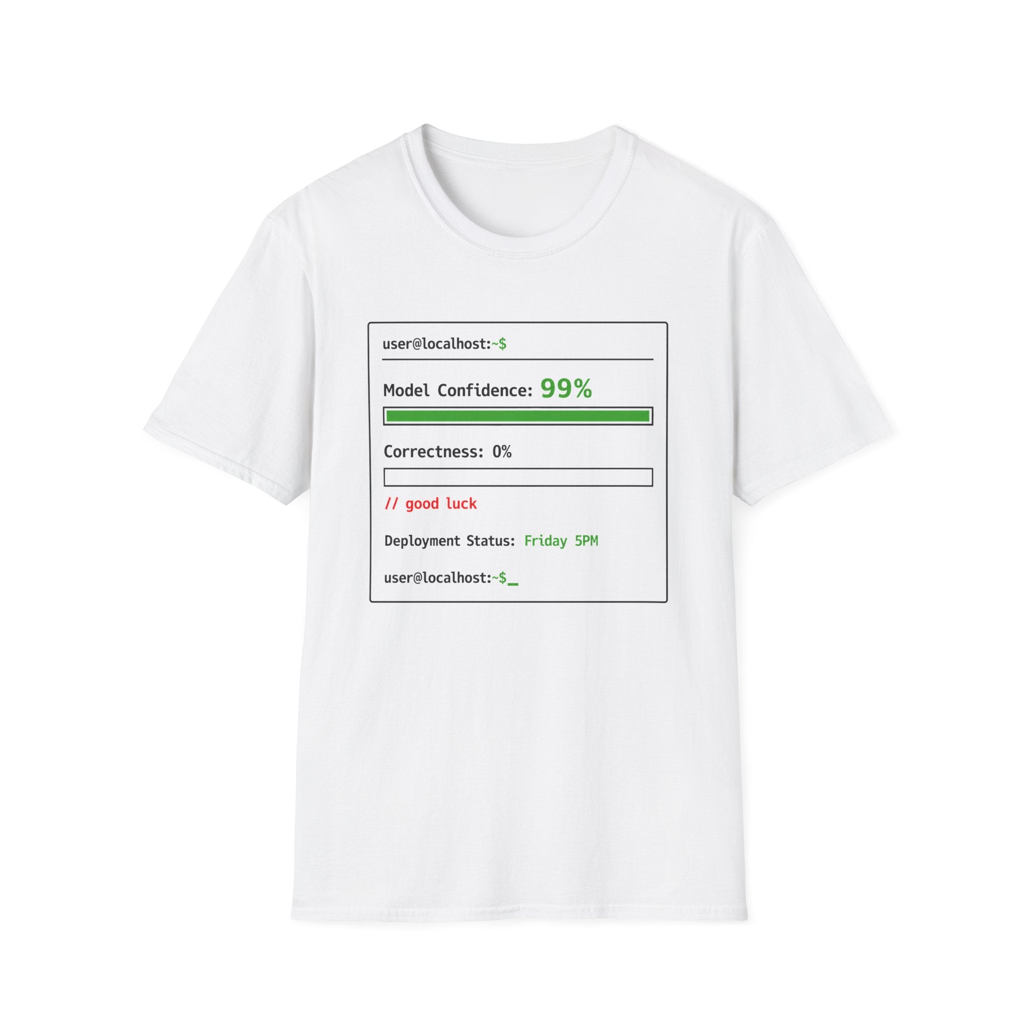 Model Confidence 99% Correctness 0% T-Shirt
