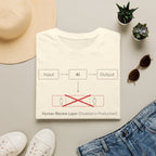 Human Review Layer (disabled in production) T-Shirt