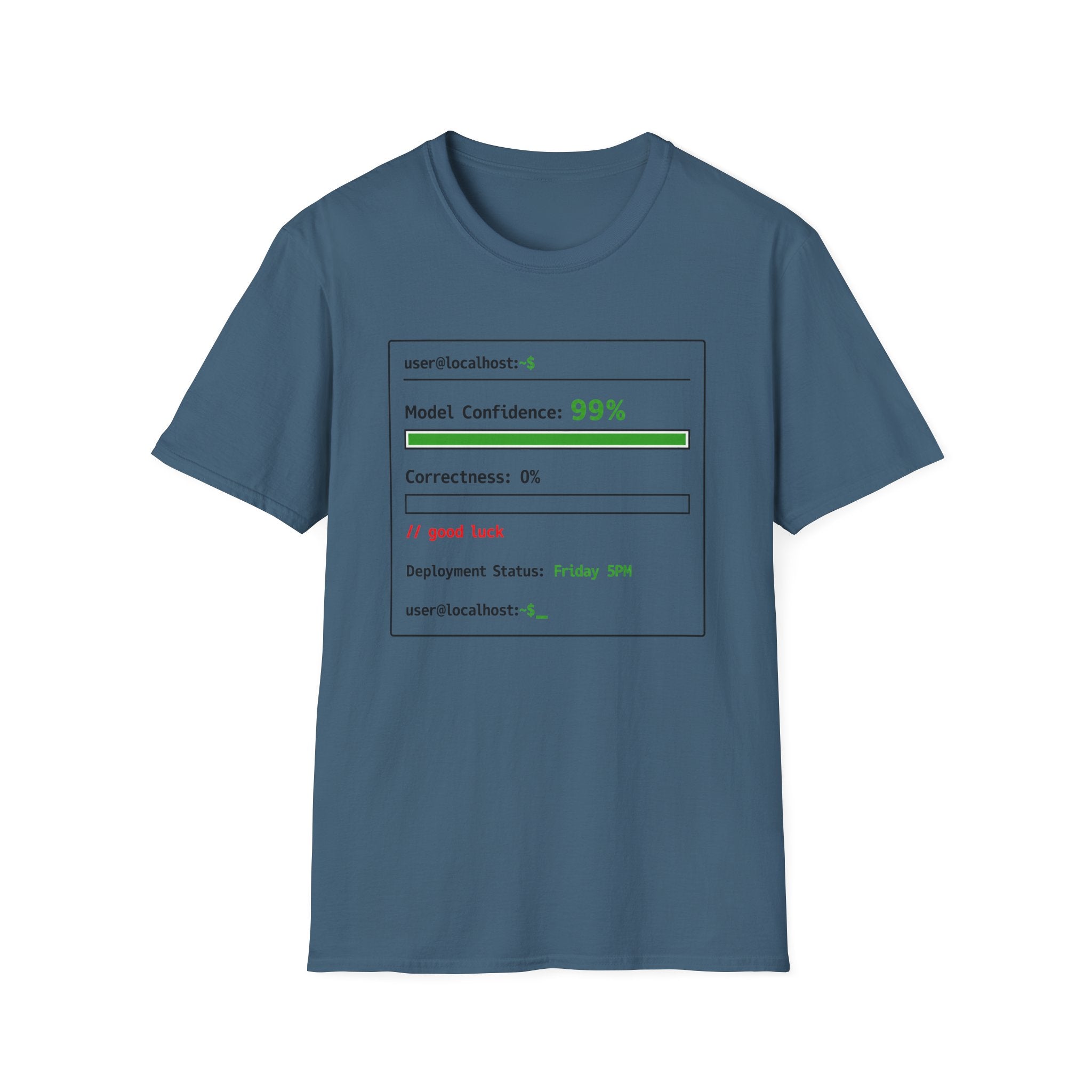 Model Confidence 99% Correctness 0% T-Shirt