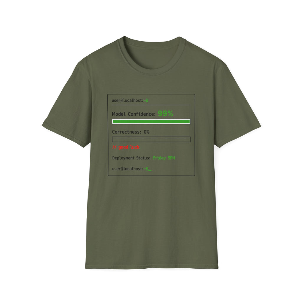 Model Confidence 99% Correctness 0% T-Shirt