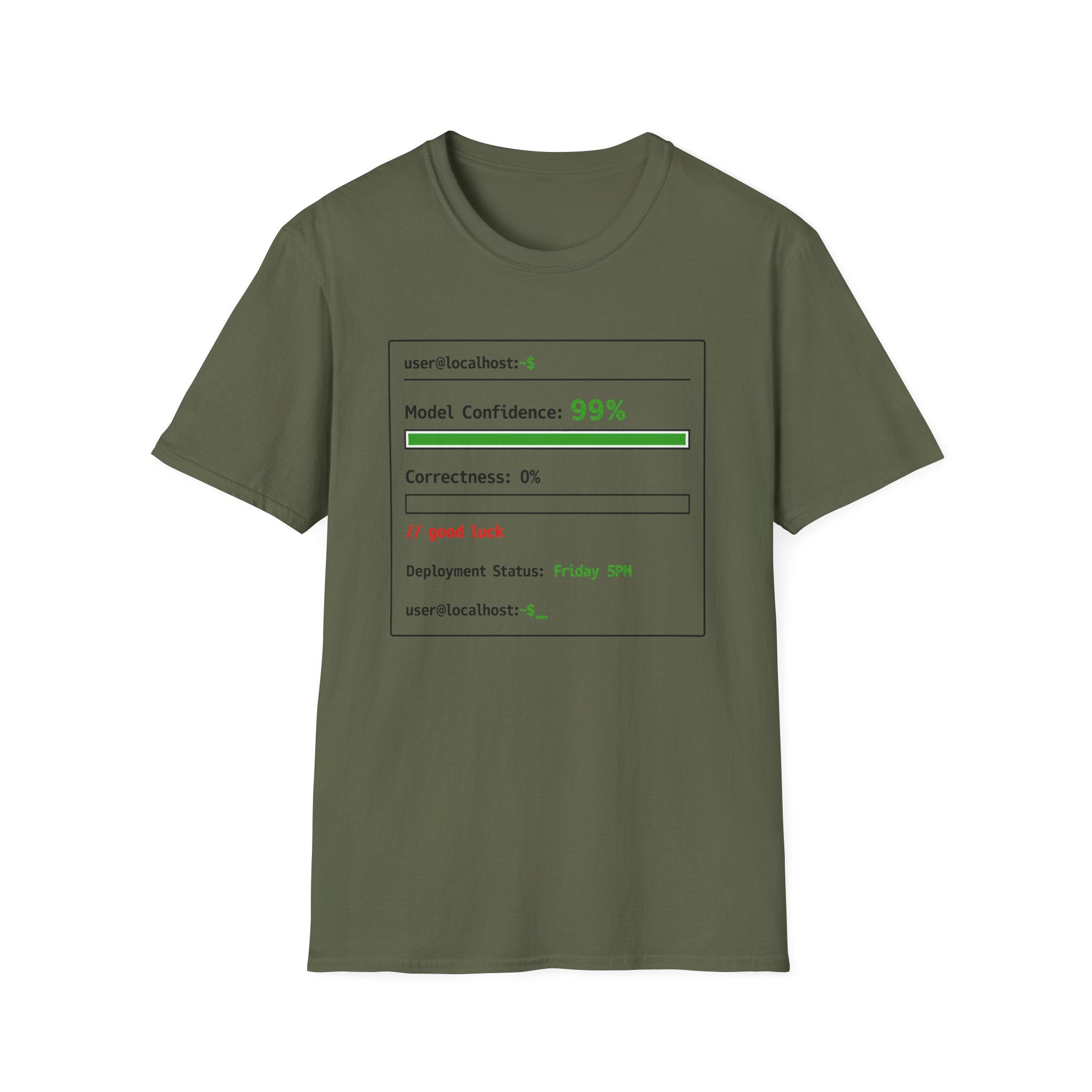 Model Confidence 99% Correctness 0% T-Shirt